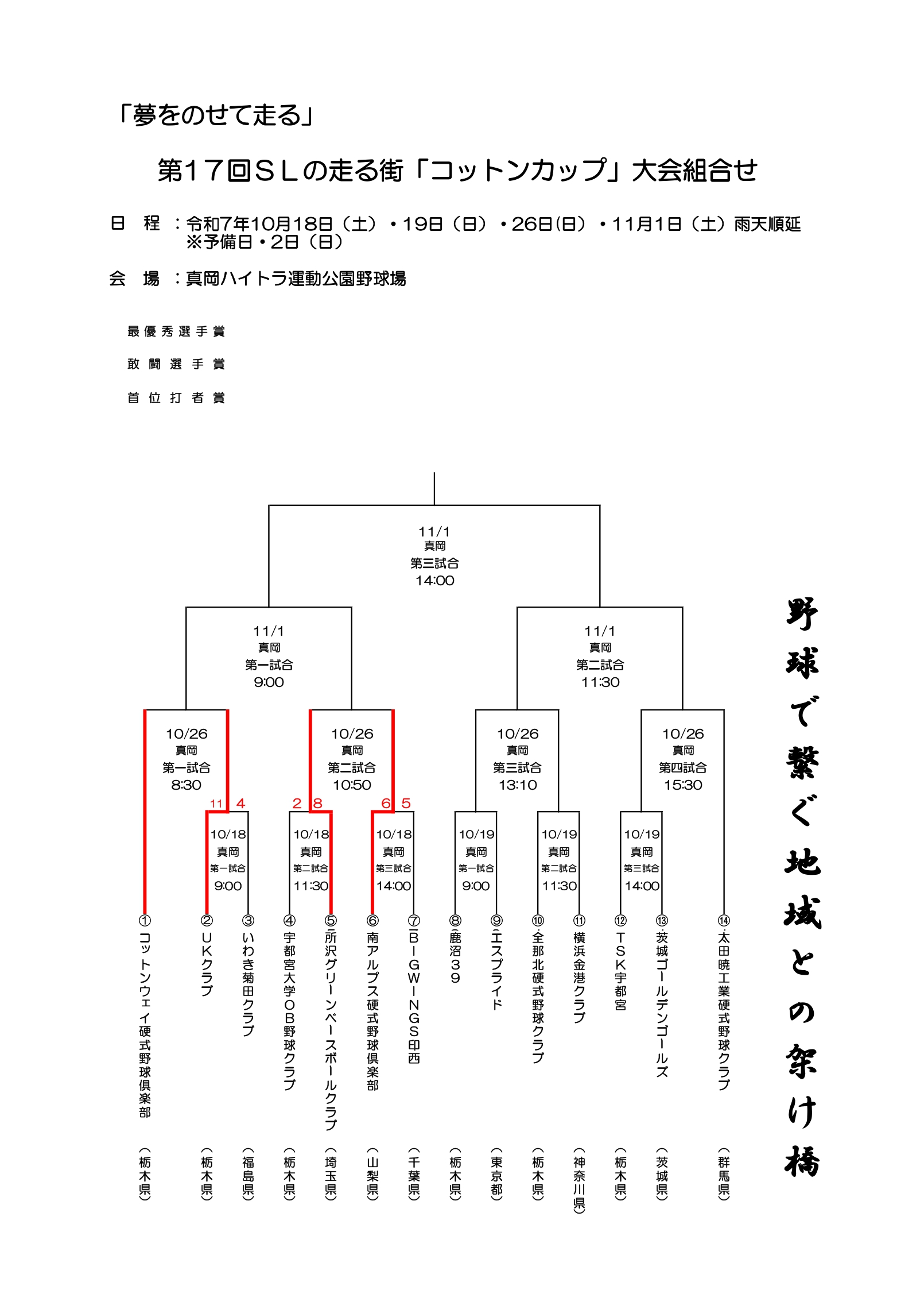 10月18日　第17回SLの走る街「コットンカップ」大会　一日目　試合結果