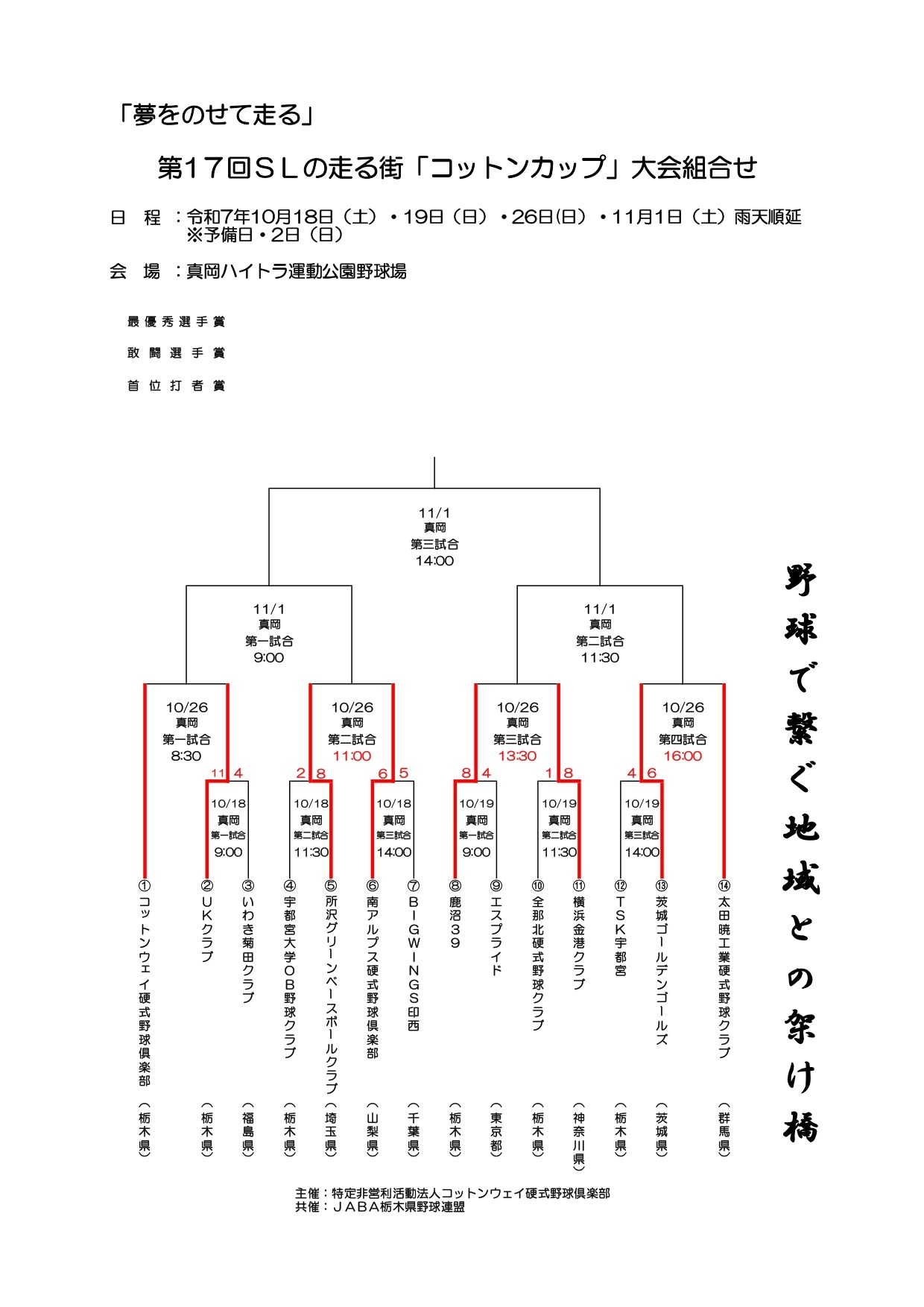 10月19日　第17回SLの走る街「コットンカップ」大会　二日目　試合結果