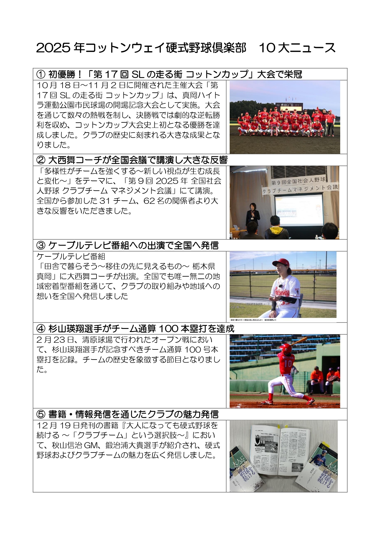2025年 コットンウェイ硬式野球倶楽部 10大ニュース